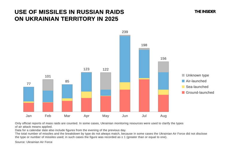 Caught in the “Spiderweb”: Ukraine’s successful June operation has driven the Russian bomber fleet into the Far East
