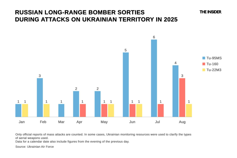 Caught in the “Spiderweb”: Ukraine’s successful June operation has driven the Russian bomber fleet into the Far East