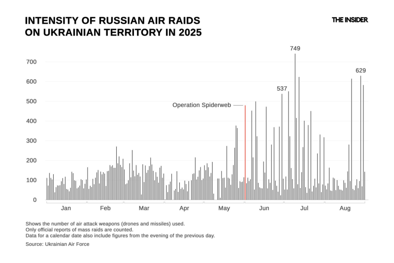 Caught in the “Spiderweb”: Ukraine’s successful June operation has driven the Russian bomber fleet into the Far East