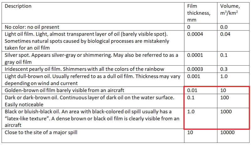 “Сontained” Black Sea oil spill drifting from Russia’s Novorossiysk toward occupied Crimea